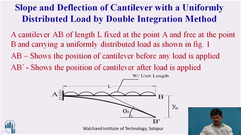 Slope And Deflection Of Cantilever Beam