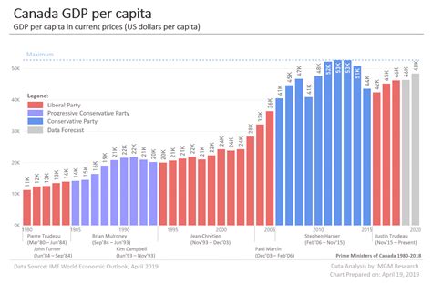 Canada GDP Data and Charts 1980-2020 - MGM Research