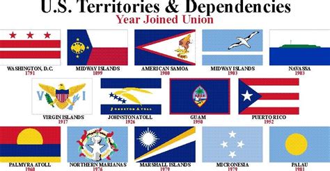 Statehood for the U.S. Territories: A New Country-Project to Make ...