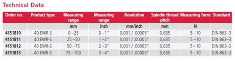 Mahr - Digital Blade Micrometers - 40 EWR-S | Judge Tool & Gage