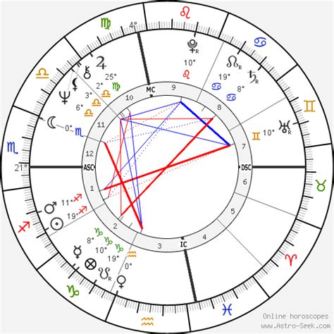 Birth chart of Erik Lee Preminger - Astrology horoscope