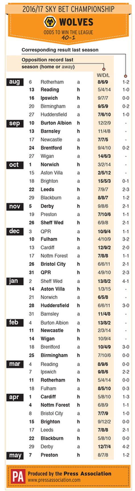 Wolves Football League fixtures 2016/17 - First game of EFL season at ...