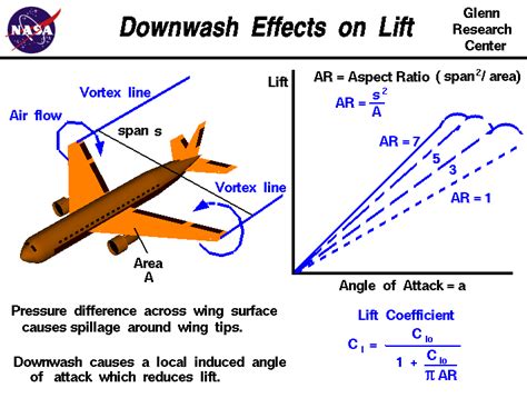 Wingtip Vortices - F1technical.net