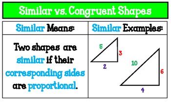 Similar vs. Congruent Shapes Poster by Keep Calm and Teach | TPT