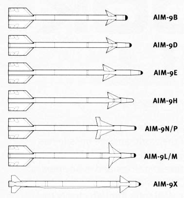 AIM-9A to AIM-9X - Anything in Common? | SpaceBattles