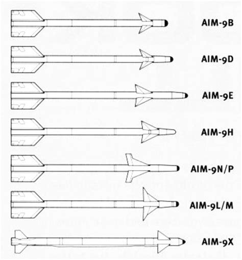 Raytheon AIM-9 Sidewinder