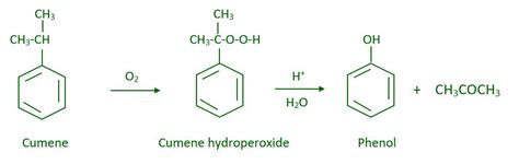 kupujúci zmierniť nebeský phenol dehydration reaction Choďte preč tyč periodický