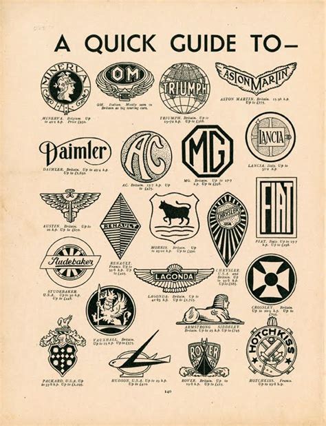 Vintage Guide to Motor-Car Badges Circa 1937 | Logos de coches, Coches chulos, Autos