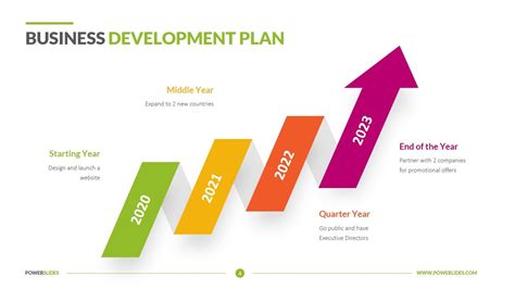 Business Development Plan Template Luxury Business Development Plan ...