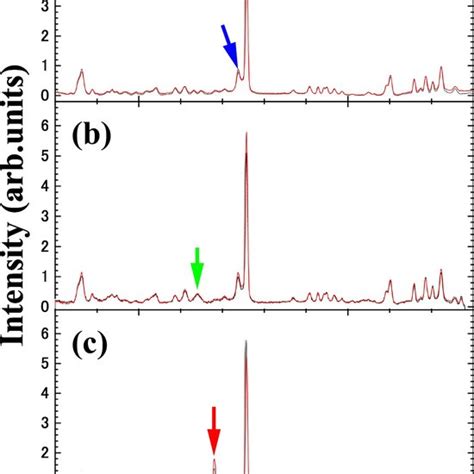 Optimized molecular pairs for the (a) quaternary ammonium cations-CO 2 ...