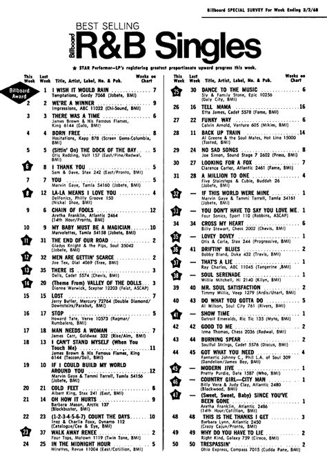 50TH! TOP 50 BILLBOARD R&B SINGLES CHART 03/02/68 – Motor City Radio ...