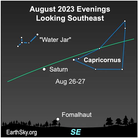 Saturn’s opposition in 2023: Fun and easy things to see - TrendRadars