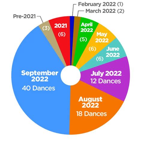 Current Top 10 & Top 99 Line Dances on Copperknob, Summer 2022! » Country Dancing Tonight