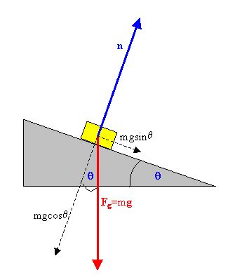 Static Friction Free Body Diagram - Wiring Site Resource