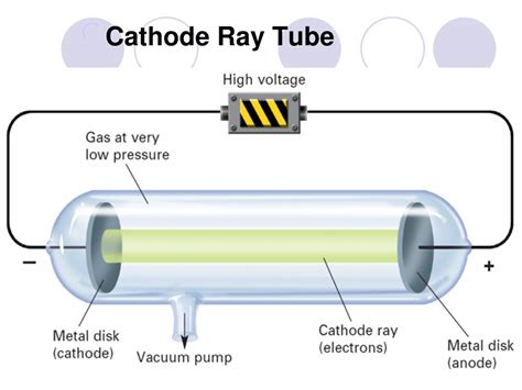 Cathode Ray Tube Simple Explanation