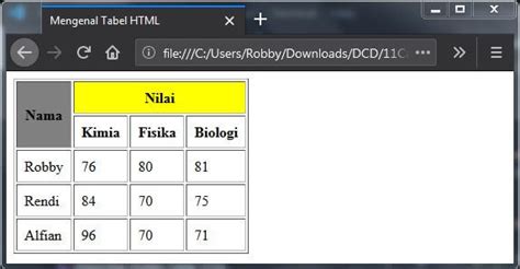 Formulir Html Dalam Tabel Formulir Html Formulir Html Di Dalam Tabel ...