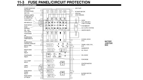 2000 Ford Explorer Xlt Fuse Box Diagram - General Wiring Diagram