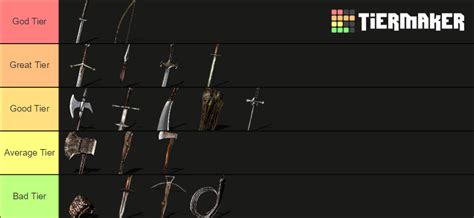 Dark Souls 1 weapons type for Singleplayer (PVE) Tier List (Community ...