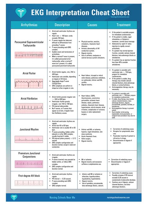 Ecg Nursing Cheat Sheet