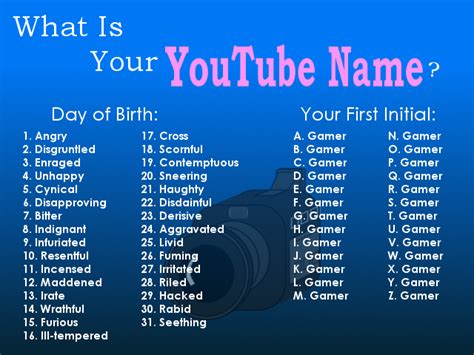 What's Your YouTube Name? - The Poke