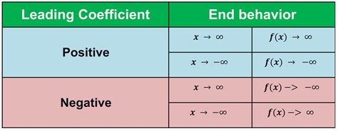 How to Graph a Function in 3 Easy Steps — Mashup Math