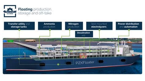 Enabling offshore production: jetty-less terminals & floating ammonia factories - Ammonia Energy ...