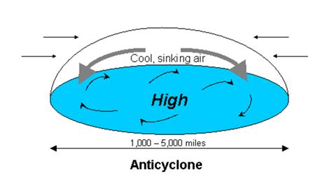 Climate Signals | Infographic: What is an anticyclone?