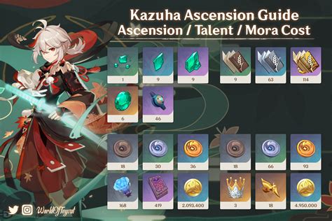 Kazuha Ascension Materials - Genshin Impact Kazuha Backstory Abilities ...