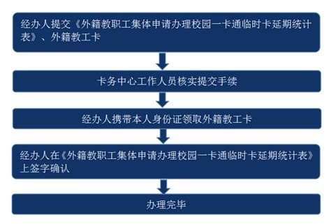 外籍教职工集体申请办理校园一卡通临时卡延期统计表-信息中心