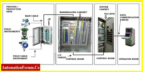 What is Marshalling Cabinet?