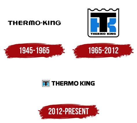 Thermo King Logo