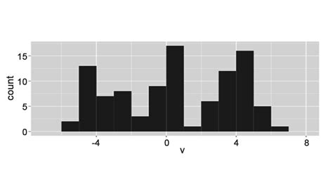 Histogram Examples | Top 6 Examples Of Histogram With Explanation