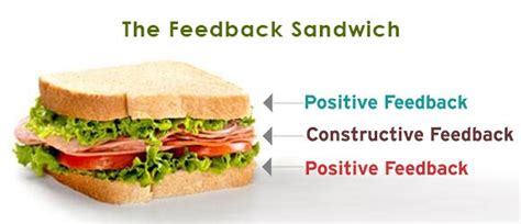 The “Sandwich Approach” Dilemma in Giving Negative Feedback