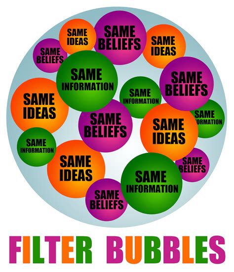 Filter Bubbles - ECPS