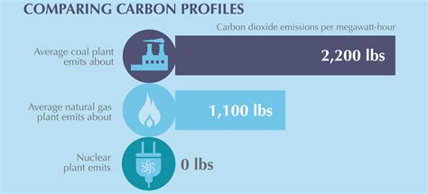 Nuclear Energy - Center for Climate and Energy SolutionsCenter for ...