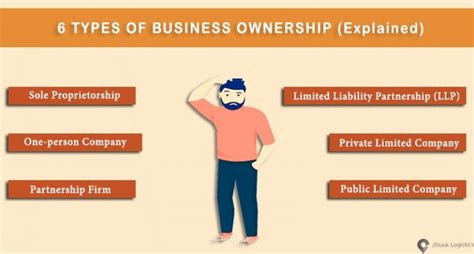 Types of Business Ownership in India | iThink Logistics