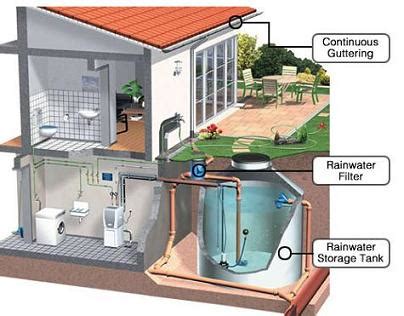 Cisterns - KarSare Water Systems