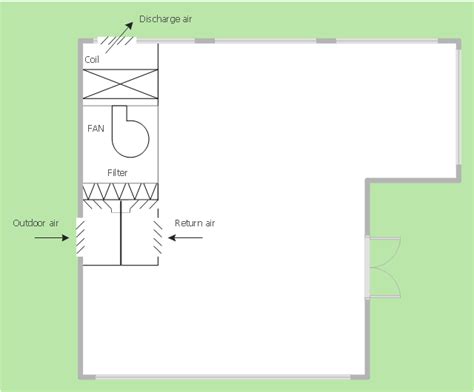 How to Create a HVAC Plan | HVAC Plans | Ventilation system layout ...