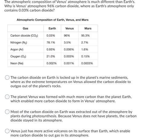 Solved The atmospheric composition of Venus' atmosphere is | Chegg.com