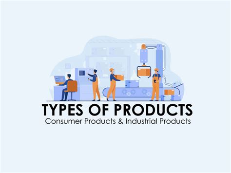 Types of Products (Consumer Products & Industrial Products)