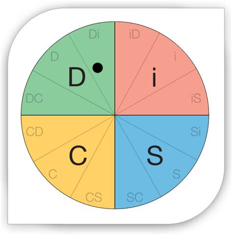 Disc Chart Sample