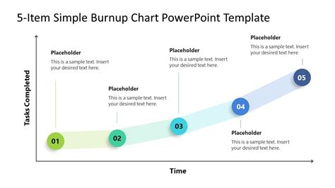 5-Item Burnup Chart PowerPoint Template & Google Slides