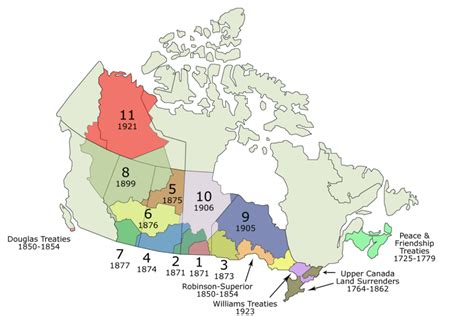 What are Treaty Rights? - Indigenous Awareness Canada Online Training