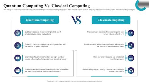 Quantum Computing Vs Classical Computing Quantum Computing It PPT Template