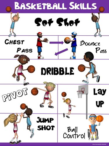 PE Poster: Basketball Skills | Teaching Resources