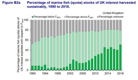 UK Biodiversity Indicators (3) – Mark Avery