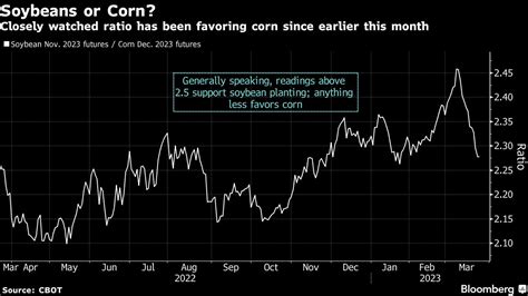 Five key charts to watch in global commodities this week | Stock Market ...