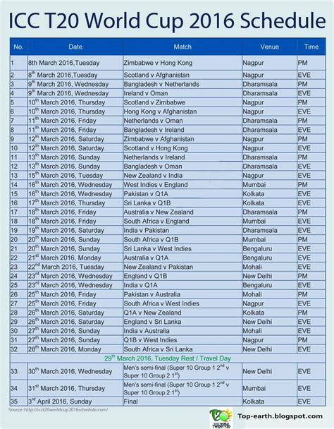 Icc Twenty20 World Cup 2014 Schedule Cracked Registration Utorrent Exe 64bit Full Version