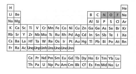 Periodic Table Of Elements Names And Symbols Quiz | Review Home Decor