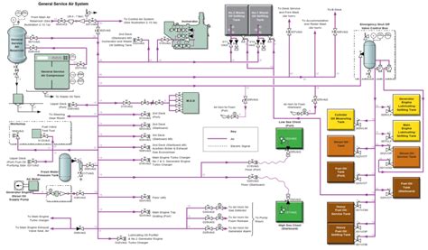 GENERAL SERVICE AIR SYSTEM | Knowledge Of Sea